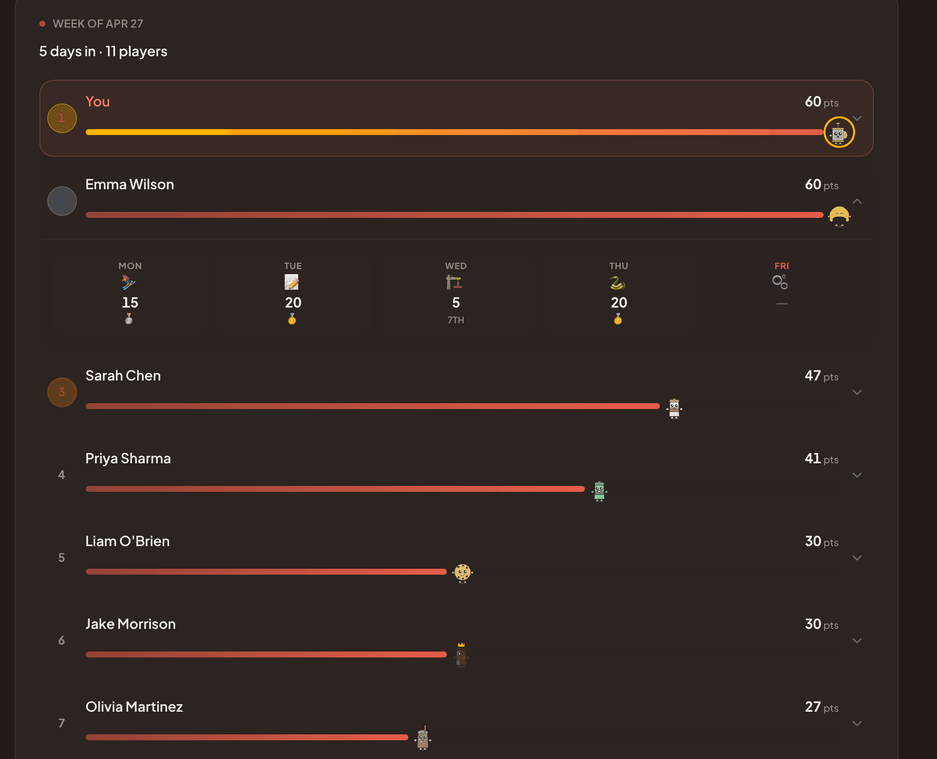 Weekly leaderboard showing day five standings, daily score breakdowns, and the full team race